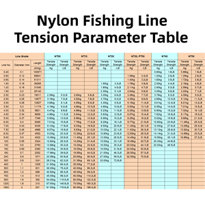 Оптовая продажа, прочная леска из мягкой гладкой нейлона - Product Image 4