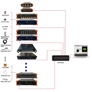 Analizador de señales dinámico compatible con varios sensores, controlador de adquisición de datos multicanal, analizador de señales de vibración. - Product Image 2