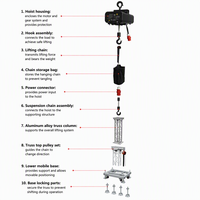 Truss usado boca abajo impermeable IP66 etapa polipasto con interruptor de límite