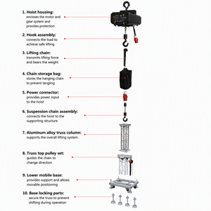 Truss Used Upside Down Waterproof IP66 Stage <strong>Hoist</strong> with Limit Switch - Product Image 4