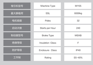 Sorgenfreier Kundendienst Mato MY05-H(DN450) Traktion maschine - Product Image 4
