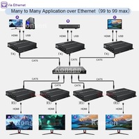 300M KVM HDMI Extender melalui Ethernet, dengan dukungan loop out IR TX RX Cascade koneksi penerima pemancar