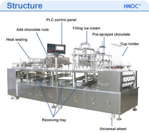 Máquina automática de tazas HNOC K, línea de forma de llenado y sellado de tazas de crema de gelatina de hierba líquida sagrada - Product Image 5