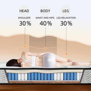 Комфортный матрас для снятия давления - Product Image 5