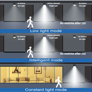 Bangcn <strong>Best</strong> Morden Home Outside Anti Glare High Lumen Led Flood Lights High Mast <strong>Solar</strong> <strong>Power</strong> <strong>Floodlight</strong> - Product Image 6