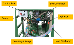 Di alta qualità pendio greening hydroseder macchina per la vendita - Product Image 3