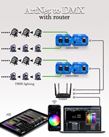 Controlador de Iluminación LED de Aluminio PKnight ArtNet DMX 512 Ethernet IP65 con Interfaz Bidireccional