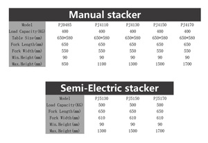 जियलाइट pj5150 हल्के मैनुअल स्टेकर 500 किलोग्राम क्षमता 1.7 मीटर ऊंचाई पोर्टेबल इलेक्ट्रिक फोर्कलिफ्ट लिफ्ट प्लेटफॉर्म पॉलीयूरेथेन - Product Image 4