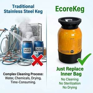 Fût <span class=keywords><strong>de</strong></span> bière réutilisable Ecorekeg 30L en PEHD à paroi simple, qualité alimentaire, pressurisé, pour brasserie, fournisseur commercial en gros - Product Image 3