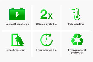 H6 <span class=keywords><strong>L3</strong></span> Fb बैटरी 12v 70ah स्टार्ट-स्टॉप कार बैटरी - Product Image 6