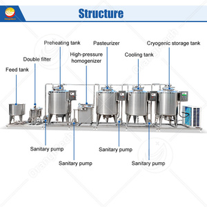 Orme เครื่องทำนม100ลิตรถังพาสเจอร์ไรส์สายการผลิตนมขนาดเล็ก - Product Image 2