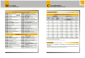 Condensateur céramique ultra-fiable, matériau ignifuge, résistance à la tension 4000VAC, température de fonctionnement -25°C à 85°C pour - Product Image 4