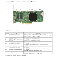 Kontroler RAID Tri-Mode MegaRAID 9500 Seri 9560-8i & 9560-16i 12Gb/s SAS/SATA/PCIe (NVMe)