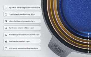 Personnalisé 28/30/32cm antiadhésif poêle <span class=keywords><strong>Wok</strong></span> cuisinière <span class=keywords><strong>Wok</strong></span> casserole couvercle en verre transparent - Product Image 6