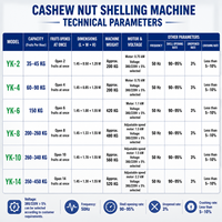 Mesin pemrosesan Cashew otomatis, mesin pemrosesan kacang Manual dan otomatis, mesin pemipil kacang