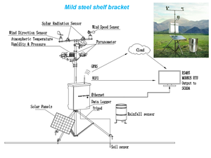 Estação meteorológica profissional sem fio 3G para agricultura inteligente CDQ-T0C digital com <span class=keywords><strong>sensor</strong></span> externo e aplicativo - Product Image 4