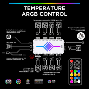 Low Price White <strong>PWM</strong> 1 to 9 Ports Magnetic Fan Hub <strong>Splitter</strong> with Remote <strong>SATA</strong> Hub Argb Hub - Product Image 5