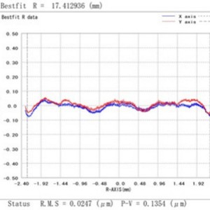 Aspherical Lens Mold Precision Machining For <b>Optical</b> <b>Instruments</b> OEM Customized Specification Guangzhou Origin RoHS Compliant - Product Image 2