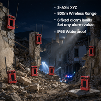 Moniteur de tremblement de terre Night Town Ruin Aftershock avec capteur d'inclinaison XYZ, télémètre laser, accéléromètre, IP66, support magnétique, outil d'alerte de secours
