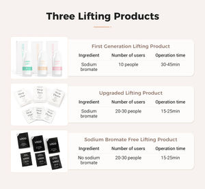 <span class=keywords><strong>Kit</strong></span> Professionale all'Ingrosso per <span class=keywords><strong>Laminazione</strong></span> e Lifting di <span class=keywords><strong>Ciglia</strong></span> e Sopracciglia Permanente - Product Image 6