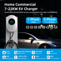Borne de recharge murale monophasée 230V ChargerIn, station de recharge intelligente pour voitures électriques, idéale pour les lieux de travail, les centres commerciaux et les parkings.