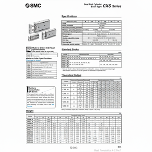 SMC Pneumatics Cylindre à double tige CXSM10-70 Pièces pneumatiques - Product Image 1