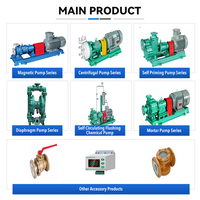 Pompe chimique auto-amorçante à entraînement magnétique sans joint, avec revêtement PTFE, haute pression, OEM, directement de l'usine, pour H2SO4