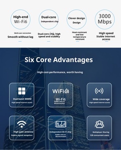 Routeur Wifi 6 Gigabit double bande TC31 AX3000, Wifi 5g 3000 Mbps, OpenWRT, large <span class=keywords><strong>couverture</strong></span> du signal et excellente pénétration murale. - Product Image 6