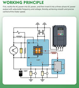 미국 인증 220v 380v 0.4-11kw 정교한 구조 <span class=keywords><strong>3</strong></span>상 주파수 인버터 제조업체 - Product Image 5