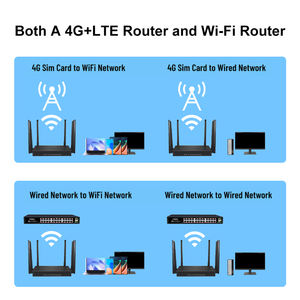 KuWFi-Routeur industriel double bande à coque métallique 1200Mbps, 4G, double modem avec double <span class=keywords><strong>carte</strong></span> <span class=keywords><strong>SIM</strong></span> <span class=keywords><strong>multi</strong></span>-<span class=keywords><strong>SIM</strong></span>, prise en charge de la fonction sans fil 5G - Product Image 6