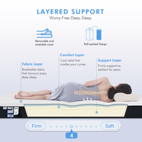 Surmatelas en mousse à mémoire de forme personnalisé, directement de l'usine transfrontalière, compressé en 4 plis, avec coussinets en éponge douce