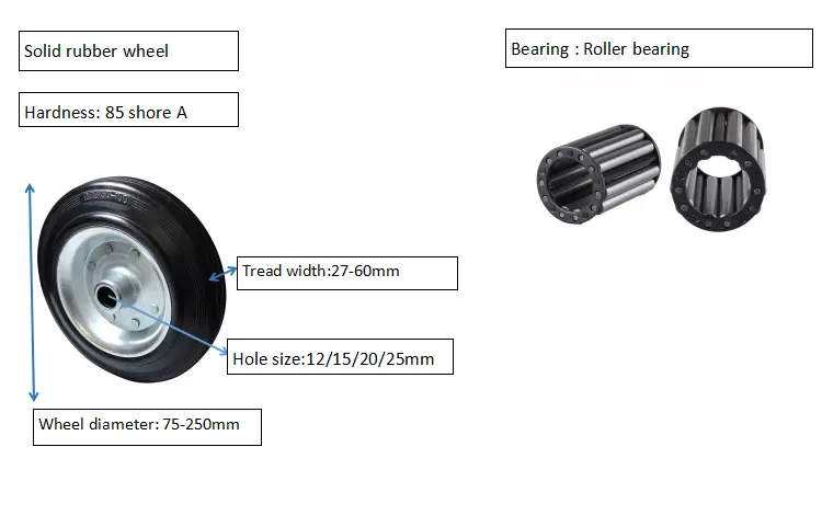 SQ Custom Caster 3/4/5/6/8/10 Zoll Stahl kern Schwarz Voll gummi rad für Wagen