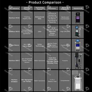 Máquina <span class=keywords><strong>Facial</strong></span> de Hidrodermoabrasión NewFace 2025, Tendencia en Cosmética y Cuidado de la Piel, para Uso Doméstico, 14 en 1, Máquina <span class=keywords><strong>Facial</strong></span> de Belleza Hydra - Product Image 4