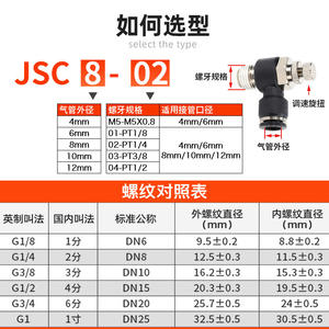 Vanne de régulation de vitesse Xingchen JSC4/6/8/10/12-M5, connecteur de tuyau pneumatique avec fonction de serrage, nouvelle vanne de régulation de vitesse - Product Image 2
