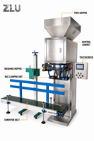 Machine de conditionnement de poudre semi-automatique de haute précision 1-5 kg avec servomoteur, PLC, pompe à engrenages et remplisseur à vis sans fin pour sacs de boissons et produits chimiques