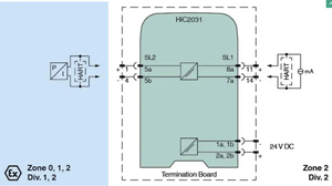 PEPPERL+FUCHS P+F SMART Current Driver HiC2031 อุปกรณ์ไฟฟ้า PLC Controller ของแท้ใหม่เอี่ยม มีสินค้าในสต็อก - Product Image 3