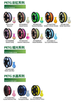 Filament PLA PETG 1KG pour imprimante 3D FDM USB, nouvelle génération, haute résistance, résistant à la chaleur, pièces d'ingénierie industrielle, qualité automatique PLA