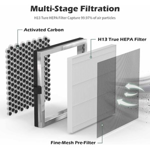 JAFAnOA <b>Air</b> <b>Purifier</b> Filter JF180 Activated Carbon <b>HEPA</b> Composite 197x191x24mm for Dust PM2.5 Removal - Product Image 2