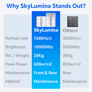 Ultra High Brightness SL8 4K Outdoor LED <b>Display</b> IP66 Waterproof Aluminum <b>Cabinet</b> Front/Rear Maintenance for Advertising Events - Product Image 4