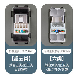 Network Cable Panel 86mm Wall <b>Socket</b> RJ45 Dual Interface Cat5e/6 Gigabit Information Port Flame Retardant Protection - Product Image 3