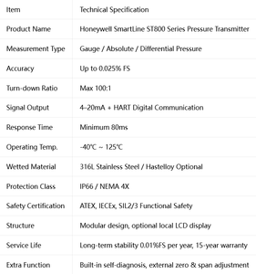 ฮันนี่เวลส์ ST800 ความแม่นยำสูง 0.025% FS/ป้องกันการระเบิดตามมาตรฐาน ATEX IECEx/รองรับ 4-20mA HART/ได้รับการรับรอง SIL2 - Product Image 6