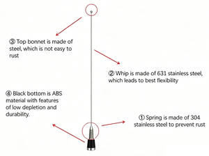 Antena de Radio Móvil para Auto NMO N4 1.36m 54ft VHF 136-174MHz, Flexible, de Acero Inoxidable 631, para Radioaficionados - Product Image 3