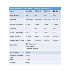 Boshida XC 100X 40X 50X โลหะแบบพกพาที่20X ช่องมองภาพและแบตเตอรี่ - Product Image 3