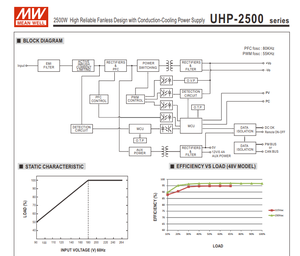MEAN WELL UHP-2500-48 2500.8W 48V 52.1A Fuente de alimentación industrial PFC ultrafina sin ventilador de 60 mm AC90‑264Vac - Product Image 4