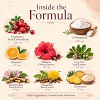 Gouttes pour le bien-être urinaire avec D-Mannose, Canneberge, Hibiscus, Uva Ursi, Guimauve et Vitamine C – Marque Privée