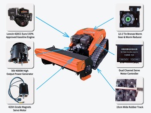Débroussailleuse à marteaux 1000 mm RC pour ATV, broyeur pour l'entretien des talus de montagne et des digues de réservoirs - Product Image 3