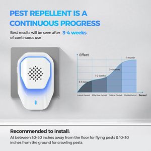 Trong nhà điện tử nâng cấp siêu âm Chuột Repellent Pest kiểm soát và đẩy lùi Thiết bị thích hợp cho hộ gia đình hitchens nhà để xe - Product Image 4