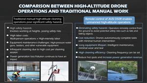 JIUSI D50R <b>Window</b> Cleaning Dron with LED <b>Lights</b> Efficient and Safe Remote Control Operation Solar Panel Cleaning Dron - Product Image 6