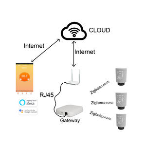 5 قطعة زيجبي المبرد ترموستات صمام و 1 قطعة اللاسلكية تويا بوابة محور سعر - Product Image 3