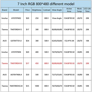 Tianma 7 "800x480 màn hình LCD <span class=keywords><strong>tm070rdh10</strong></span> HMI hiển thị 7 inch LCD module - Product Image 2